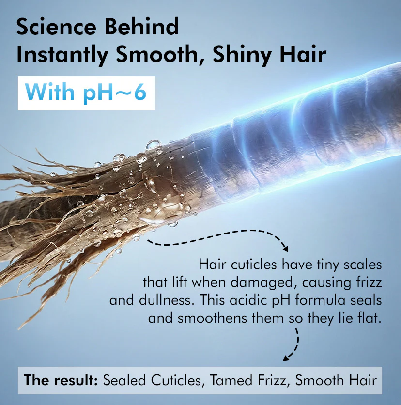 High Shine Glossy Hair Shampoo  3% Shine Complex - Image 5